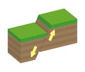 Fault type vector illustration / Normal fault