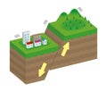 Fault type vector illustration / Normal fault