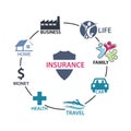 Insurance process infographic. Insurance process cycle, concept, flat design. Concept map about Insurance process Royalty Free Stock Photo