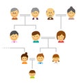 Cartoon family tree vector illustration Royalty Free Stock Photo