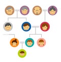 Cartoon family tree vector illustration Royalty Free Stock Photo