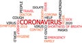 Coronavirus word cloud. Danger, caution.