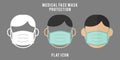 Medical face mask protection. wear mask protection. flat icon design