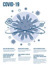 Poster ÃÂoronavirus vector illustration. Basic protective measures against the new COVID-19.