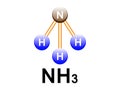 Ammonia, NH3 - triagonal pyramid shape - one nitrogen atom and 3 hydrogen atoms