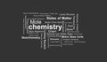 Chemistry Infotext Chemistry Text - Chemistry All conceptual words text arrangement