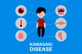 Illustration vector: Kawasaki disease symptoms causes inflammation of the blood vessels throughout the body