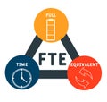 FTE - Full Time Equivalent acronym, business concept background. word lettering typography design illustration with line icons and Royalty Free Stock Photo