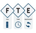 FTE - Full Time Equivalent acronym, business concept background. word lettering typography design illustration with line icons and Royalty Free Stock Photo