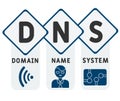 DNS - Domain Name System. business concept.