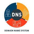 DNS - Domain Name System. business concept