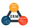 ERM - Enterprise Risk Management. business concept.