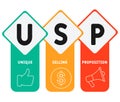 USP - Unique Selling Proposition . business concept background.