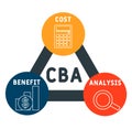 CBA - Cost benefit Analysis . acronym business concept. Royalty Free Stock Photo