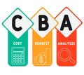 CBA - Cost benefit Analysis . acronym business concept. Royalty Free Stock Photo