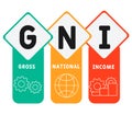 GNI - Gross National Income. acronym business concept.