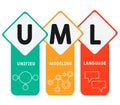 UML - Unified Modeling Language. acronym business concept.