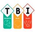 TBI - Traumatic Brain Injury acronym, medical concept background. Royalty Free Stock Photo