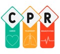 CPR - Cardiopulmonary Resuscitation. acronym, medical concept background.