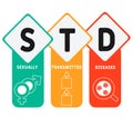 STD - Sexually Transmitted Diseases. acronym, medical concept background. Royalty Free Stock Photo