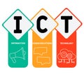 ICT - Information Communications Technology business concept background.