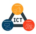 ICT - Information Communications Technology business concept background.