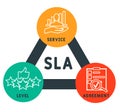 SLA - Service Level Agreement business concept background. Royalty Free Stock Photo