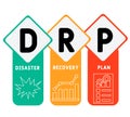 DRP - Disaster Recovery Plan business concept background.