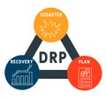 DRP - Disaster Recovery Plan business concept background. Royalty Free Stock Photo