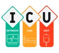 ICU - Intensive Care Unit acronym, medical concept background.