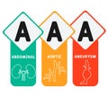 AAA - Abdominal Aortic Aneurysm acronym, medical concept background.