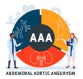 Flat design with people. AAA - Abdominal Aortic Aneurysm, medical concept.