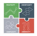 VUCA - Volatility, Uncertainty, Complexity, Ambiguity acronym business concept background.