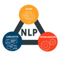 NLP - Neuro-linguistic programming acronym, medical concept background.