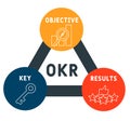 OKR - Objective Key Results  acronym  business concept background. Royalty Free Stock Photo