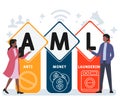 Flat design with people. AML - Anti Money Laundering acronym. business concept background.