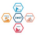 SWOT - strength weaknesses opportunity and threats acronym business concept background Royalty Free Stock Photo