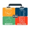 SCBA - Social Cost Benefit Analysis acronym  business concept background. Royalty Free Stock Photo