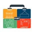 Fomc - federal open market committee acronym  business concept background. Royalty Free Stock Photo