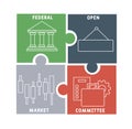 Fomc - federal open market committee acronym  business concept background. Royalty Free Stock Photo