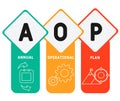 AOP - Annual Operational Plan acronym business concept background.