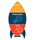 AOP - Annual Operational Plan acronym business concept background.