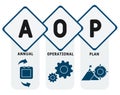 AOP - Annual Operational Plan acronym business concept background.