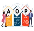 Flat design with people. AOP - Annual Operational Plan acronym.