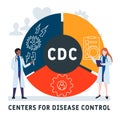 Flat design with people. CDC - Centers for Disease Control acronym. business concept background.