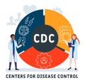Flat design with people. CDC - Centers for Disease  Control acronym. business concept background. Royalty Free Stock Photo