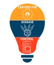 CDC - Centers for Disease Control acronym business concept background.