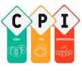 CPI - Consumer Price Index acronym  business concept background. Royalty Free Stock Photo