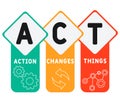 ACT - Action Changes Things acronym  business concept background. Royalty Free Stock Photo