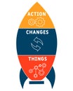 ACT - Action Changes Things acronym  business concept background. Royalty Free Stock Photo